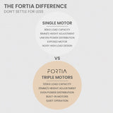 Fortia Corner Standing Desk, 1730W x 1730W x 750D, 3 Motors, 120kg Load, Sit to Stand Up Electric V219-OFFCMBEQC3KC3W