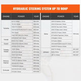 Hydraulic Steering Kit 90HP Hydraulic Outboard Steering Kit with Helm Pump Cylinder Marine Steering V952-XWYYFXB90HP000001V0