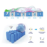 2.2 Superior Single Mattress 7 Zone Pocket Spring Memory Foam V184-10199