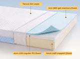 Giselle Bedding 15cm Cot Mattress, 38D Gel Memory Foam Cover MATTRESS-B-COT-DS-15-WH