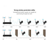 UL-tech Wireless CCTV Security System 8CH NVR 3MP 8 Bullet Cameras 1TB CCTV-WF-CLA-8C-8B-T
