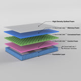 Boutique Single Mattress 7 zone Pocket Spring Memory Foam V184-11372