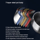 Premium 316 Stainless Steel Non-Stick 22cm Milk Pot with Double-Sided Honeycomb Design V255-22CMMILKPOT