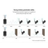 UL-tech Wireless CCTV 3MP Camera Bullet CCTV-CAM-WF-CLA