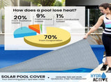 HydroActive QuadCell Swimming Pool Cover 500 Micron 11m x 6.2m SPC-2C5B-11X62