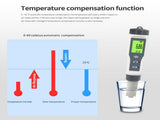 Digital PH Meter with ATC 3 in 1 Quality Tester PH/Temp Meter Total Dissolved Solid Tester V1294-YM0901-H38825