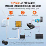 VEVOR 500W Wind Turbine Generator 24V 3-Blade Wind Turbine Kit & MPPT Controller V952-FSSFLWLFDJ40ON4TYV9