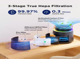 Air purifier - Air purifier with LED - Negative ion purifier - Home purifier - Negative ion V1188-MS-313-1053