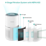 activiva HEPA Air Purifier with UV-C Light V186-MB-AP-01W