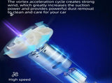 Cordless Handheld Car Vacuum Cleaner - Portable Wireless Dustbuster for Car and Home, Wet and Dry V888-ELOSUNG53378
