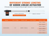 Linear 12V, 12 Inch Heavy Duty 1320lbs/6000N Linear, 0.19"/s Linear Motion V952-ZXXXZXQ12INCGZ2OQV9