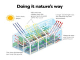 Green Fingers Greenhouse 2.42x1.9x1.95M Aluminium Polycarbonate Green House Garden Shed GH-ALU-C-242X190-AB