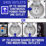 GENPOWER Portable Petrol Generator 8.4kW Max 6kW Rated Single Phase 18HP 420cc 4-Stroke Engine V219-GENPTLGPRB12K