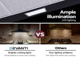 Devanti 900mm Range Hood 90cm Rangehood Black RH-D-A17-90-BK