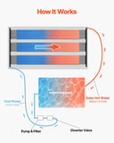 VEVOR Solar Pool Heater 1235 x 3100mm Aboveground & Inground Pool Heating System V952-QGKWX1J48120ANXOP001V0