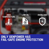 GENPOWER Portable Petrol Generator 8.4kW Max 6kW Rated Single Phase 18HP 420cc 4-Stroke Engine V219-GENPTLGPRB12K