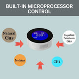 1 Pack WiFi Natural Gas Leak Detector for Home Gas Alarm and Monitor with LCD Display Screen Real V1294-YM0901-HS7871