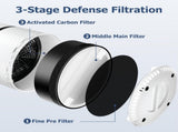 LV-H132 Replacement ilter Compatible or LEVOIT LV-H132 Air Puiier, 3-in-1 Pre, H13 True HEPA, V1259-DP01-F-311