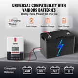 20A MPPT Solar Charge Controller, Auto DC Input, Solar Panel Regulator Charger with LCD Display V952-DYTYNCDKZQWYXOHN8V9