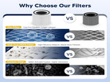 240 Replacement Filter Compatible with Puroair 240 Air Purifier, 3-in-1 True HEPA 14 Filtration with V1258-DP02-C-603