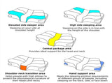 Grey Breathable Butterfly Contoured Memory Foam Pillow - Dual-Height Orthopedic Neck Pillow with V888-ELOSUNG45587