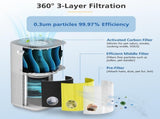 Core 600s-P Pet Replacement Compatible with LEVOIT Core 600S Air Purifier, 3-in-1 Filtration V1258-DP02-C-1198