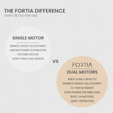 FORTIA 145W x 60D x 85D Dual-Motor 80kg Load Adjustable Sit-Stand Up R-Hand Sided Corner Desk V219-ADKCORFOR2WB