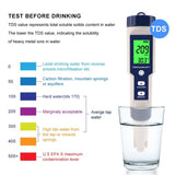 Pool Salt Tester & Meter, Hofun Digital Salinity Meter and Tester for Pool Saltwater and Drinking V1366-AZ2-W-09084