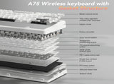 SOLAKAKA A75 75% Gasket Mechanical Keyboard Tri-Mode Hot-Swap Knob XFF3-KYA75-BK