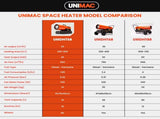 UNIMAC 20KW Portable Industrial Diesel Direct Forced Air Space Heater, Commercial Grade for V219-UMDHVP03A