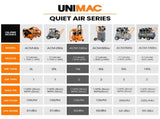 Unimac 16L Silent Oil-Free Electric Air Compressor, 116PSI Portable with Wheels and Handle, Twin V219-TOLACMUM1C6VA