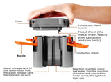 Saltwater Powered LED Camping Lantern - Emergency Light with 72 Hour Runtime, No Battery Required, V888-ELOSUNG56221