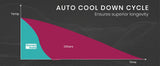 Diesel Air Heater 12V Caravan Air Motorhome 5kW All-in-one Car Camper Trailer Parking Heating V219-ATORVHTHMA6RD