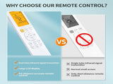 Replacement Remote Control Compatible with Pioneer 12,000 BTU 21.4 SEER2 Ductless Mini-Split V1188-ZC-DLL-1665