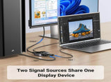 UGREEN 15708 2-in-1 DisplayPort Switch 8K DP 1.4 Bidirectional Display Port Splitter V28-ACBUGN15708