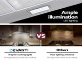Devanti 900mm Range Hood 90cm Rangehood Stainless Steel RH-D-A17-90-SR