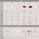 Niimbot D11 Protable Wireless Connection Label Printer Pink V943-D11-PINK