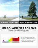 OutdoorMaster Hawk II Polarized Sports Sunglasses for Men Women, TAC 100% UV400 Protection TR90 XFOM-CG-BKK75-BLOR