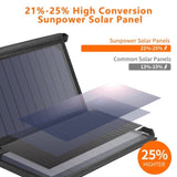 CHOETECH SC001 19W Portable Solar Panel Charger SunPower Panels Dual USB Charger for V28-ELECHOSC001