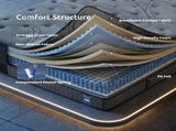 Levitex king Mattress 33 cm 7-Zone Pocket Spring 8.0 Extra Firm with Dual-Row Edge Support & MATTRESS-LV-AETHER-33-K