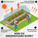 Garden Greenhouse Shed PE Cover Only 350m Apex V274-GN-GHCV352020-GN