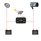 CTEK 20A OFF GRID Battery Charging System w/ D250SA & Digital Display Monitor V219-CTEK-40-256