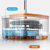 Cleanix Clean Sewage Separation Mop Rotary Hand-Wash-Free Flat Suction Orange white V360-ZC-CLSM0000-OW