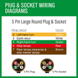 20M X 7 Core Wire Cable Trailer Cable Automotive Boat Caravan Truck Coil V90 PVC V465-NO-SKU-1675062416578183169