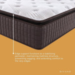 Luxe Dreams Double Size 7 Zones Pocket Spring Premium Medium Feel 34cm Mattress V315-VO-LUXE-03